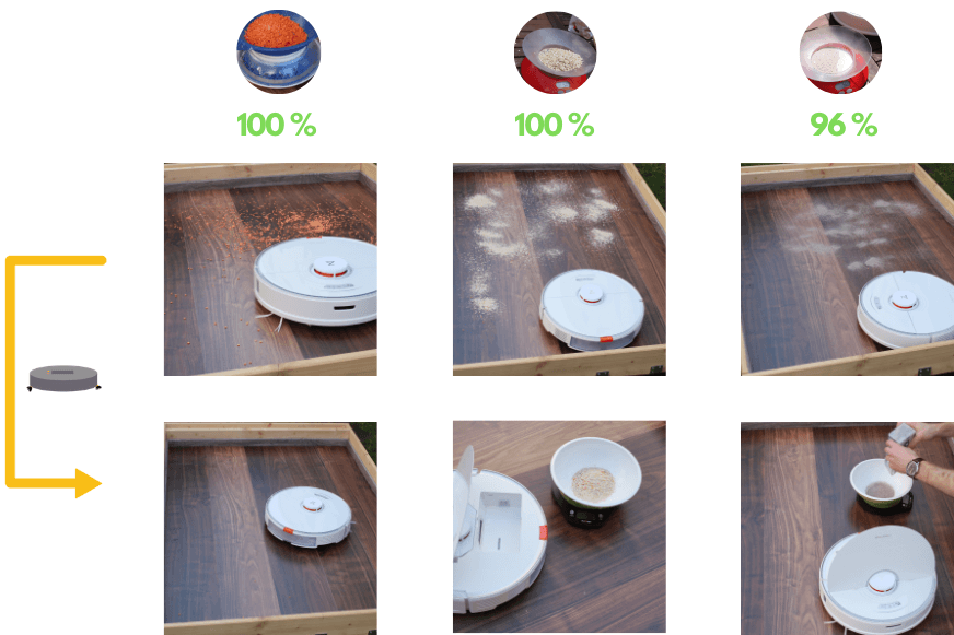 Übersichtstabelle mit dem Ergebnis des Roborock S7 beim Saugtest auf dem Laminat